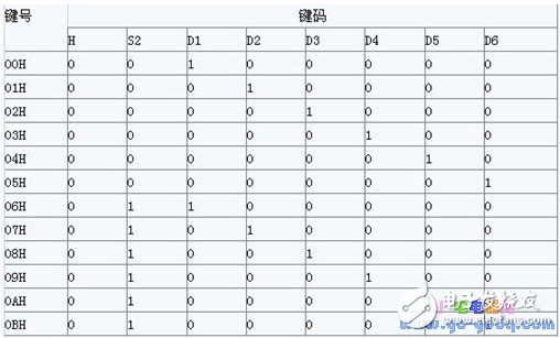 红外遥控器