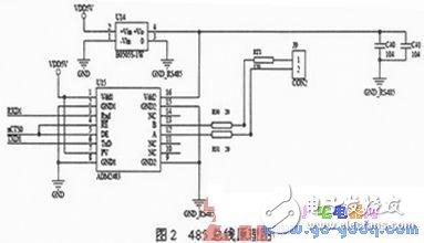 ARM9S3C2440处理器下通信控制接口设计方法