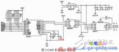 ARM9S3C2440处理器下通信控制接口设计方法