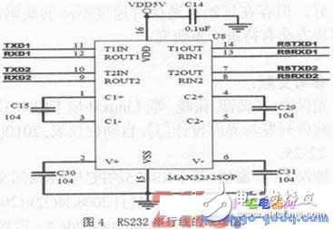 ARM9S3C2440处理器下通信控制接口设计方法