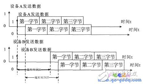 通过无线通信收发模块实现单片机之间的通信