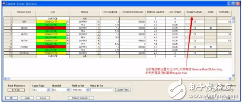 热焊盘VS反焊盘，硬件工程师不可不知