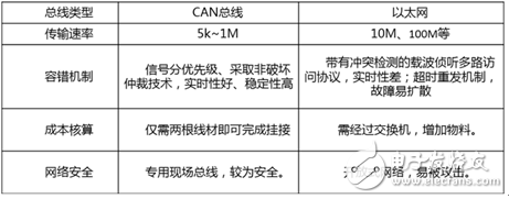 以太网