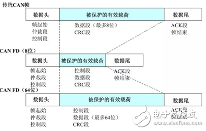 以太网