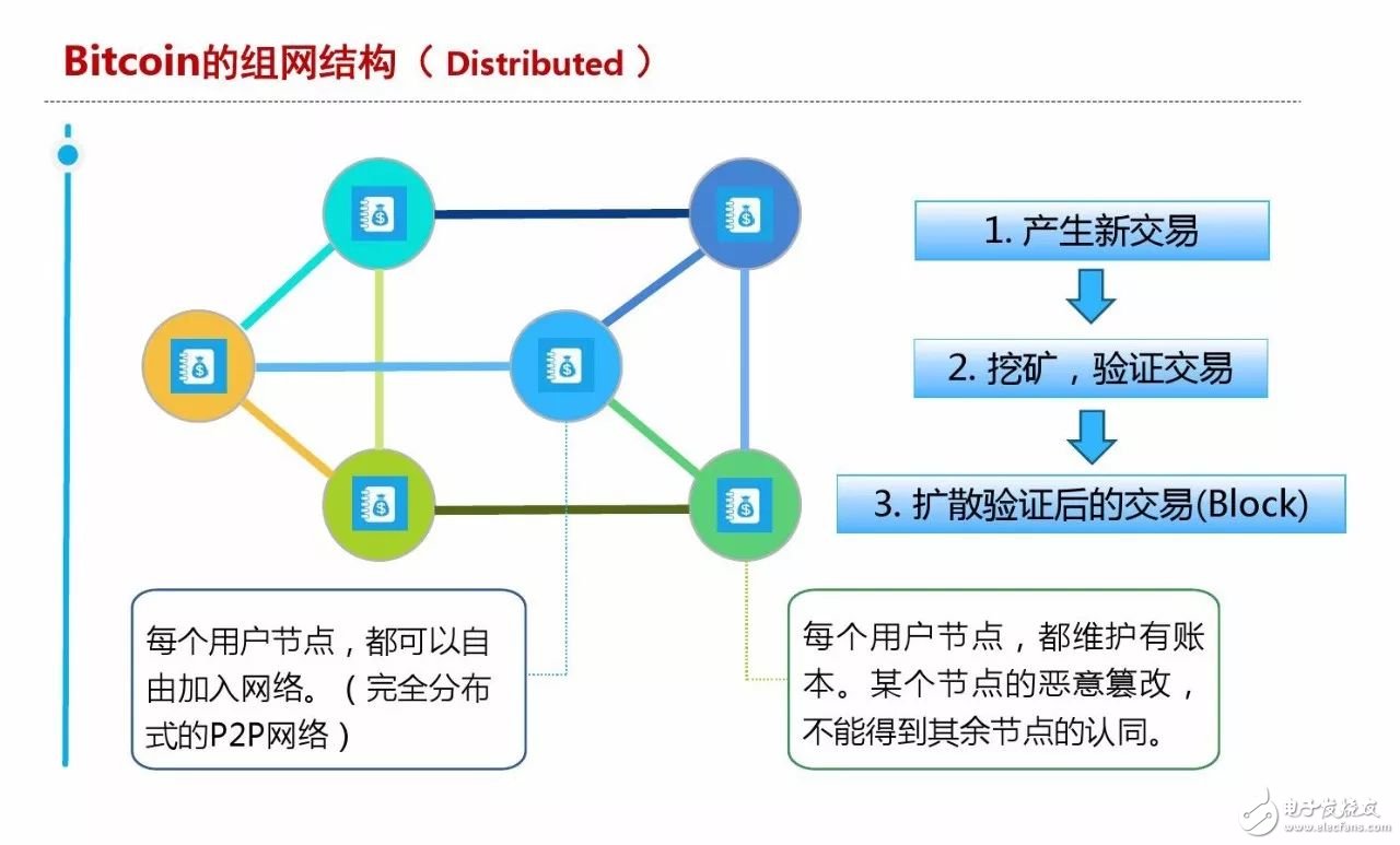 区块链养猫是什么？为何能达到几百万人民币一只？