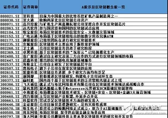 区块链大米爆红 区块链威廉希尔官方网站
需提前卡位