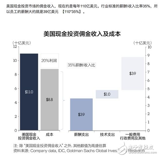 金融服务/文化娱乐/智能制造/教育就业 区块链无所不在