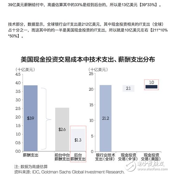 金融服务/文化娱乐/智能制造/教育就业 区块链无所不在