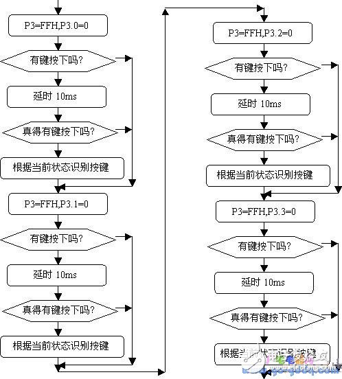 基于AT89S51的P1接4×4矩阵键盘设计