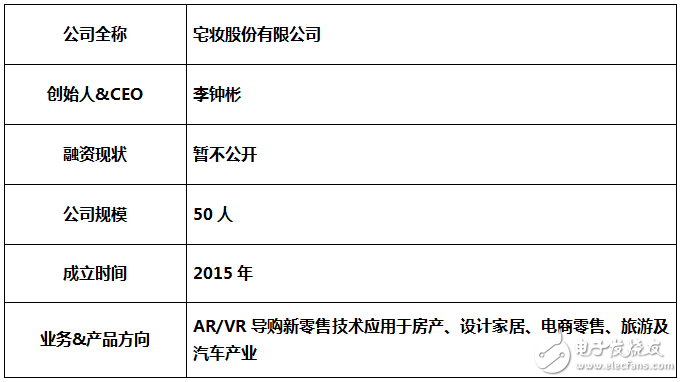 iStaging与阿里巴巴合作 VR Maker+天猫平台实现VR化