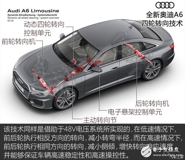 全新奥迪A6的七大核心威廉希尔官方网站
解析