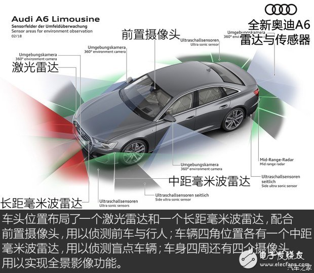 全新奥迪A6的七大核心威廉希尔官方网站
解析