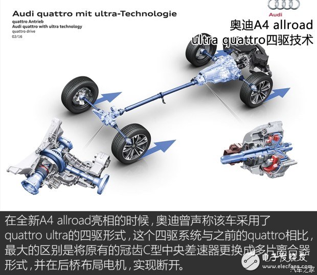 全新奥迪A6的七大核心威廉希尔官方网站
解析