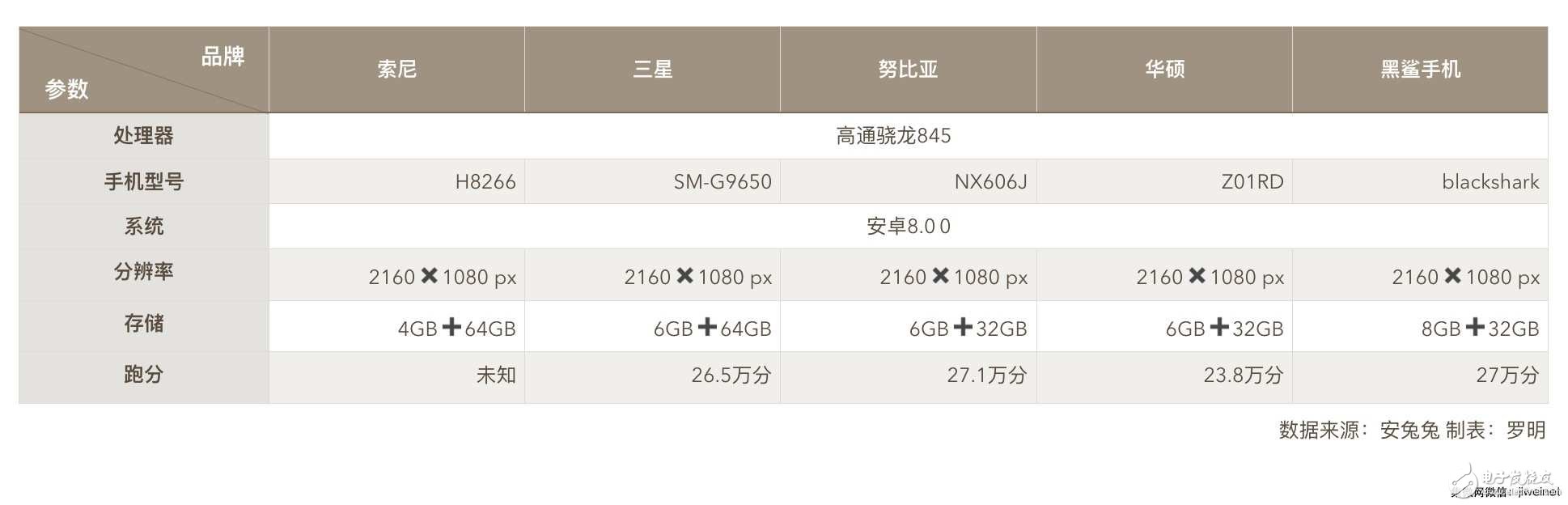 一加6安兔兔跑分曝光27.6万分创新高