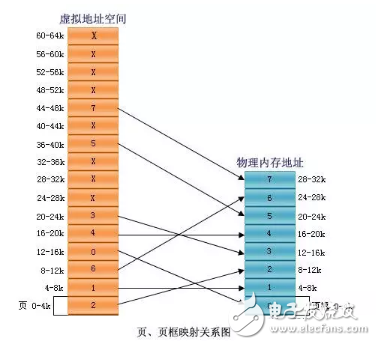 虚拟存储器