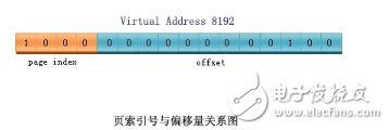 虚拟存储器