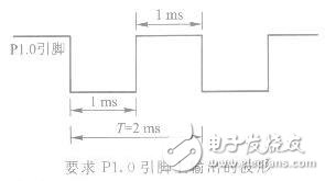 定时器