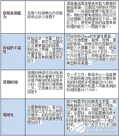 您的企业需要聊天机器人吗