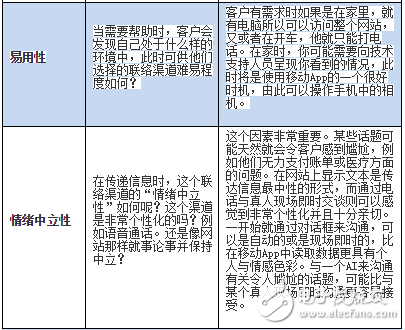 您的企业需要聊天机器人吗