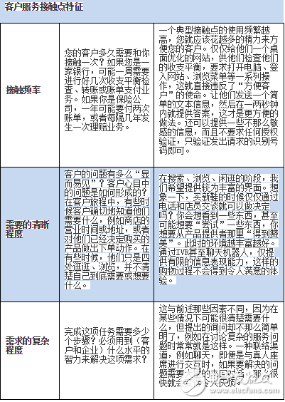 您的企业需要聊天机器人吗