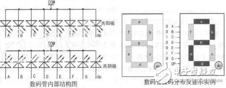 数码管的静态与动态显示威廉希尔官方网站
分析