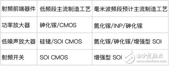 5G毫米波频谱划分 毫米波终端威廉希尔官方网站
测试方案分析