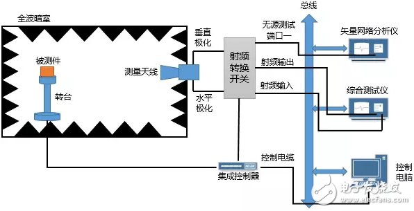 毫米波