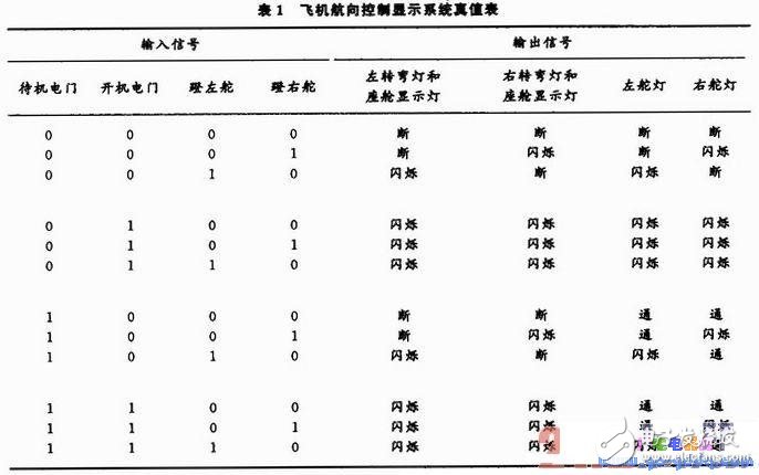 飞机航向控制系统仿真动态模型平台的设计