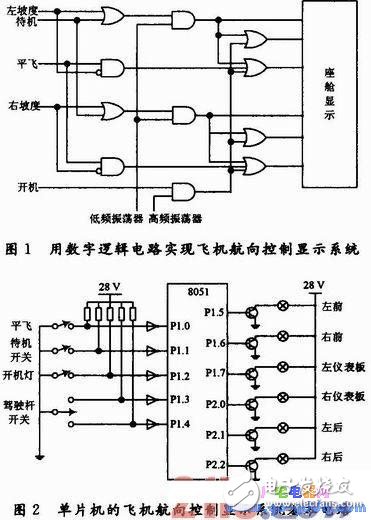 飞机航向控制系统仿真动态模型平台的设计