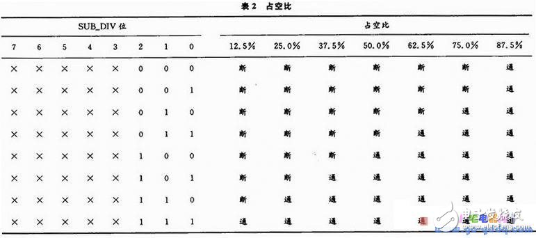 飞机控制系统