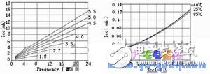 ATmega48