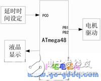 ATmega48