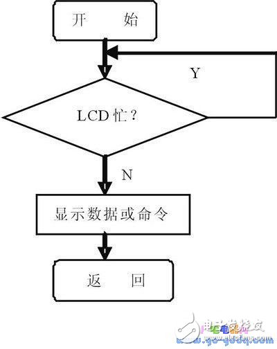 液晶控制器