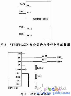 BIH心电数据D／A回放设计