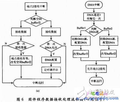 BIH心电数据D／A回放设计