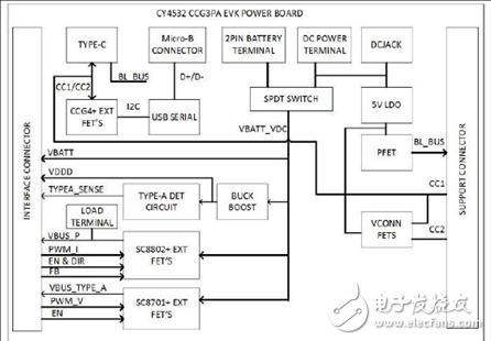 CypressEZ－PD CCG3PAUSB Type－C控制方案详解