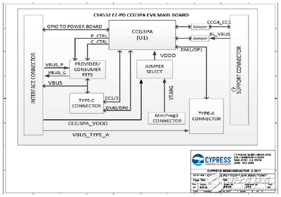 CypressEZ－PD CCG3PAUSB Type－C控制方案详解