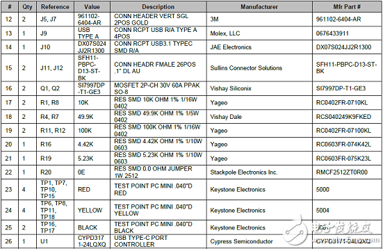 CypressEZ－PD CCG3PAUSB Type－C控制方案详解