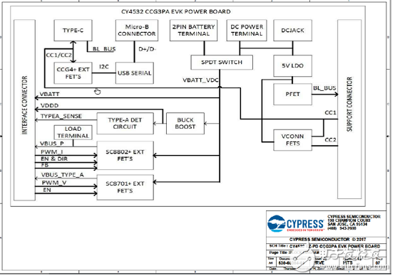 CypressEZ－PD CCG3PAUSB Type－C控制方案详解