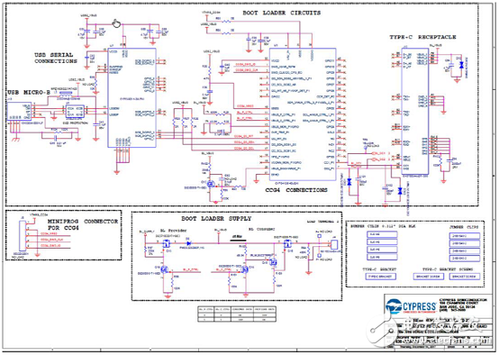 CypressEZ－PD CCG3PAUSB Type－C控制方案详解