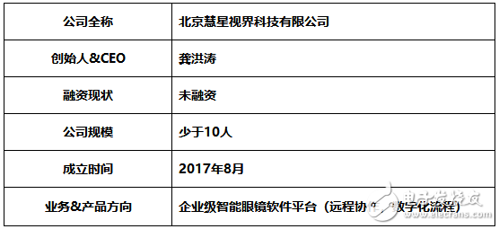 AR远程协作，你期待拥有一个实时在线的协助专家吗