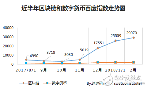 速途研究院：区块链行业研究报告