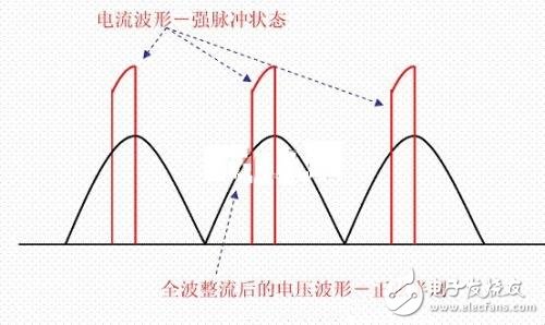 功率因数补偿是什么？容性负载有何危害？