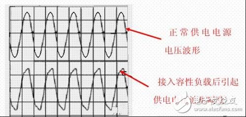 功率因数补偿是什么？容性负载有何危害？