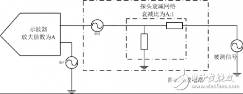 关于示波器测量电源纹波时该考虑的方方面面