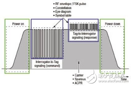 嵌入式系统