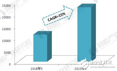 全球智能制造发展历程及发展现状、趋势