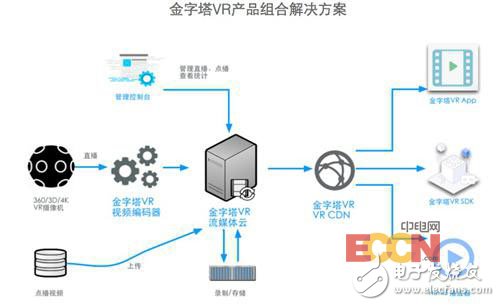 虚拟现实