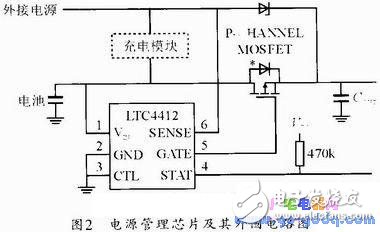 功率计