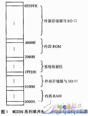 段式管理的数据存储器威廉希尔官方网站
分析